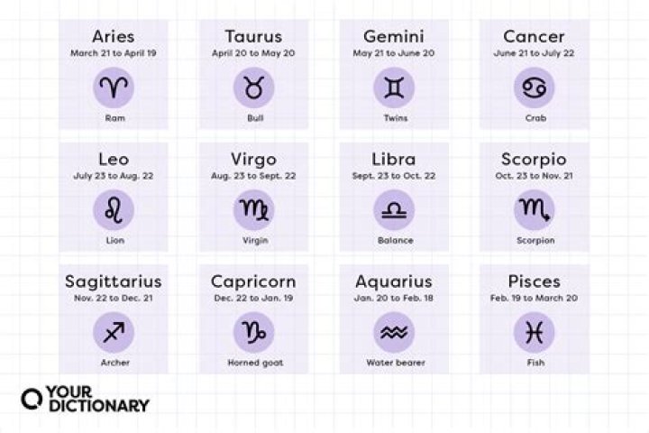 What is Kesha’s Zodiac Sign? An Astrological Analysis