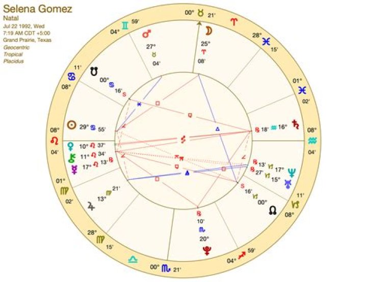 What Is Selena Gomez's Zodiac Sign?