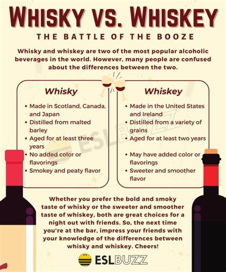 What is the Difference Between Whisky and Whiskey? Here's the Answer