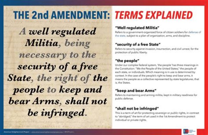 What is the Second Amendment?
