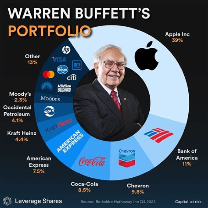 What Is Warren Buffett’s Religion?