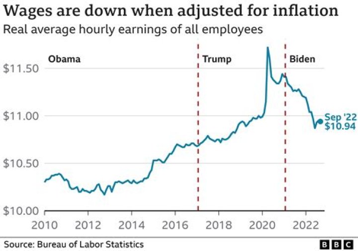 White House declines to clarify Biden's comments imploring gas stations to lower prices