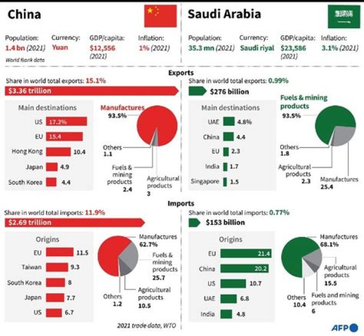Will Biden’s high-stakes visit to Saudi Arabia secure lower gas prices and deter Iran?