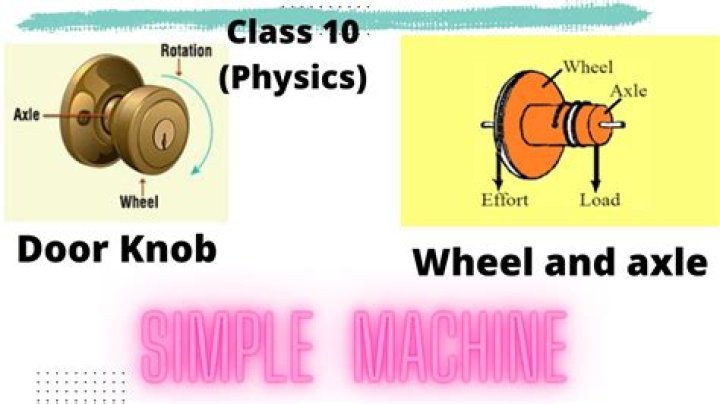 Yes, Doorknob Is Also A Wheel: Here Is Why Twitter Is Crazy To Prove Wheel and Axel - Physics and Simple Machine Principle